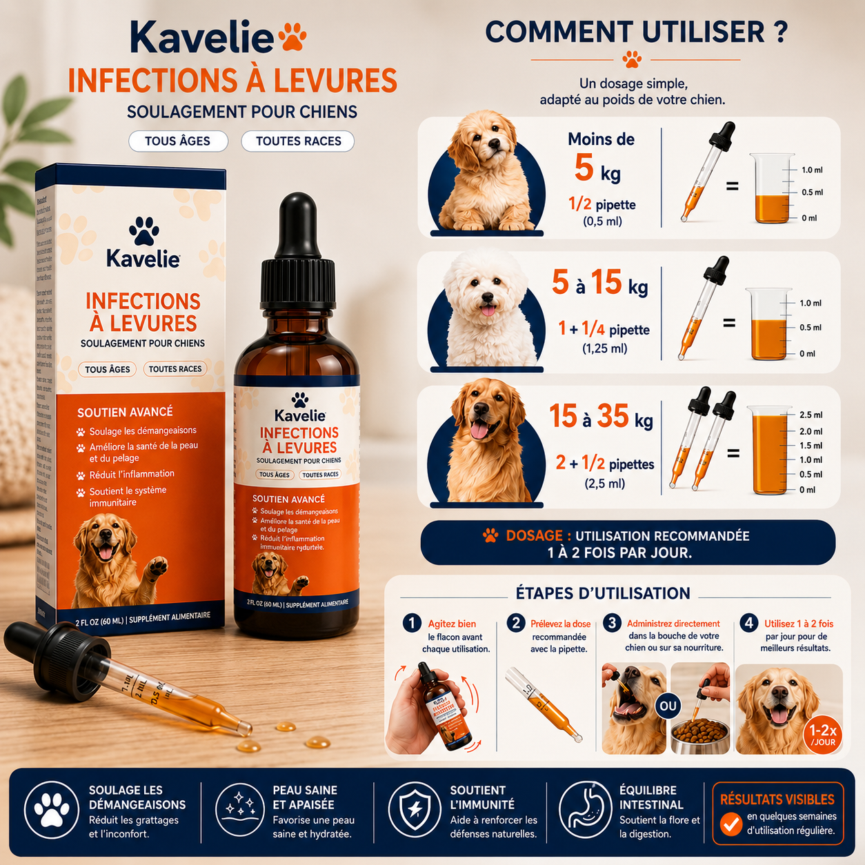 Le Traitement Naturel Anti-Démangeaisons & Levures